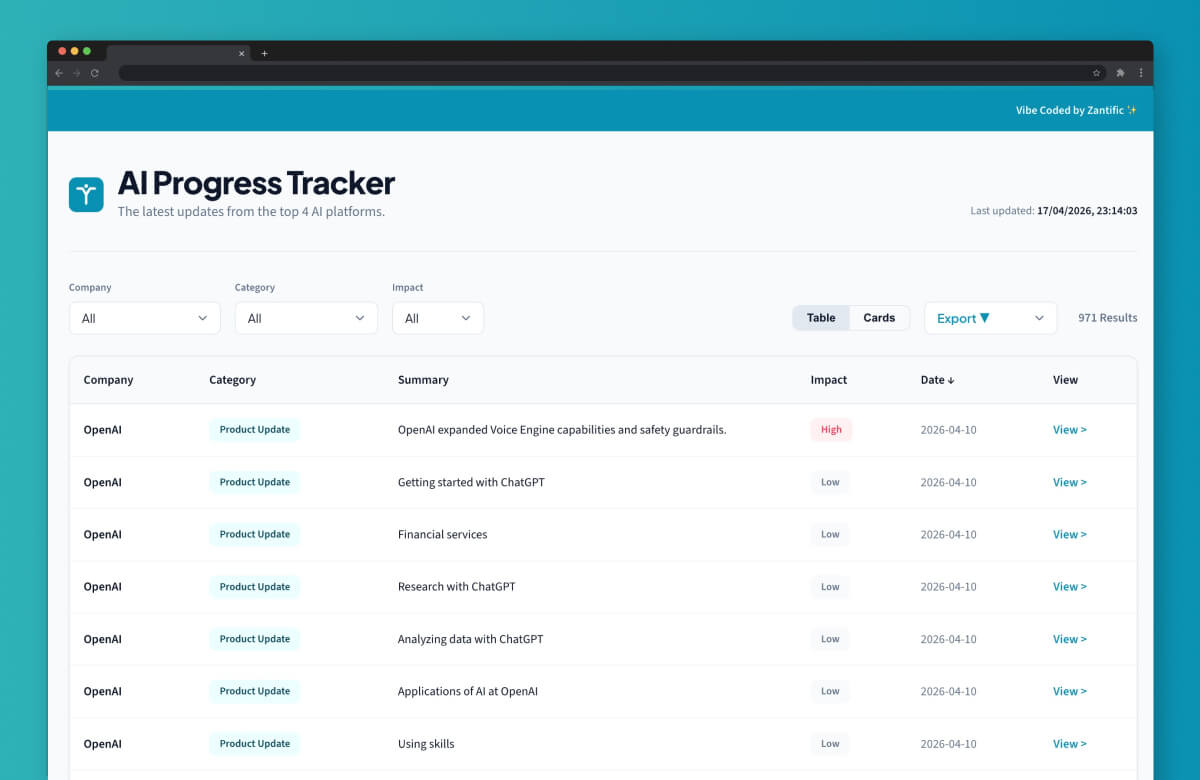 AI Progress Tracker